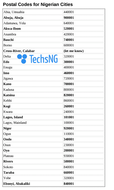 These Are The Postal Codes / Zip Codes For All States In Nigeria